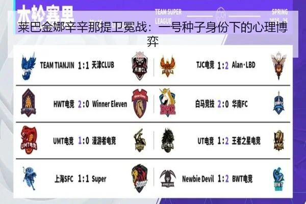 莱巴金娜辛辛那提卫冕战：一号种子身份下的心理博弈